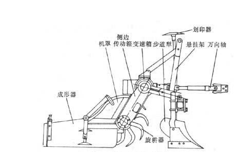 拖拉機液壓系統(tǒng)